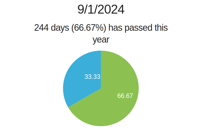 Year Clock - Visual representation of time progression throughout the year