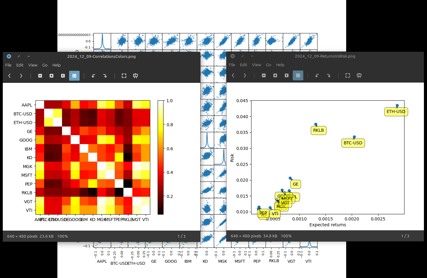 Data Analysis - Investment correlation analysis using Python and Pandas